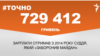 <a href="https://d19v9pt8pya8i8.cloudfront.net/uk-UA/2018/05/03/5387e83c-9876-4897-ad77-13c625084129.pdf" target="_blank">ДЖЕРЕЛО ІНФОРМАЦІЇ</a><br />
Сторінка проекту Радіо Свобода&nbsp;<a href="/z/17505" target="_blank">#Точно</a>