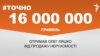 <a href="https://d19v9pt8pya8i8.cloudfront.net/uk-UA/2018/08/27/65983b15-a883-434f-b9d8-e709767e628c.pdf" target="_blank">ДЖЕРЕЛО ІНФОРМАЦІЇ</a><br />
Сторінка проекту Радіо Свобода&nbsp;<a href="/z/17505" target="_blank"><u><font color="#0066cc">#Точно</font></u></a>