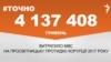 <a href="https://d19v9pt8pya8i8.cloudfront.net/uk-UA/2018/03/16/e3460665-7b2d-4ed4-874b-eb0fc2e94051.pdf" target="_blank">ДЖЕРЕЛО ІНФОРМАЦІЇ</a><br />
Сторінка проекту Радіо Свобода&nbsp;<a href="/z/17505" target="_blank">#Точно</a>
