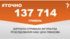<a href="https://d19v9pt8pya8i8.cloudfront.net/uk-UA/2018/04/12/6d828c7a-182d-4e1e-aa42-1fa844882afd.pdf" target="_blank">ДЖЕРЕЛО ІНФОРМАЦІЇ</a><br />
Сторінка проекту Радіо Свобода&nbsp;<a href="/z/17505" target="_blank">#Точно</a>