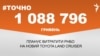 1 088 796 гривень планує витратити РНБО на новий Toyota Land Cruiser.&nbsp;&nbsp;<br />
<a href="http://d19v9pt8pya8i8.cloudfront.net/uk-UA/2018/10/29/1a39649e-3773-4047-9151-22e3e483829c.pdf" target="_blank">ДЖЕРЕЛО ІНФОРМАЦІЇ</a><br />
<br />
Сторінка проекту Радіо Свобода&nbsp;<a href="/z/17505" target="_blank"><u><font color="#0066cc">#Точно</font></u></a>