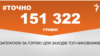 <a href="https://d19v9pt8pya8i8.cloudfront.net/uk-UA/2018/05/02/b07c591d-d359-4307-b256-c7766d48648a.pdf" target="_blank">ДЖЕРЕЛО ІНФОРМАЦІЇ</a><br />
Сторінка проекту Радіо Свобода&nbsp;<a href="/z/17505" target="_blank">#Точно</a>