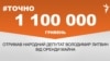 <a href="https://d19v9pt8pya8i8.cloudfront.net/uk-UA/2017/11/23/0cd73f0e-1767-4860-bf9f-ac2f515a6b11.pdf" target="_blank">ДЖЕРЕЛО ІНФОРМАЦІЇ</a><br />
Сторінка проекту Радіо Свобода&nbsp;<a href="/z/17505" target="_blank">#Точно</a>