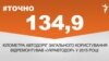 <a href="http://d19v9pt8pya8i8.cloudfront.net/uk-UA/2016/02/08/5595ce5c-ec5b-4e58-a1b9-a228e62ea846.pdf" target="_blank"><strong>ДЖЕРЕЛО ІНФОРМАЦІЇ</strong></a><br />
Сторінка проекту Радіо Свобода&nbsp;<a href="/section/tochno/4571.html" target="_blank"><strong>#Точно</strong></a>