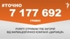 <a href="https://d19v9pt8pya8i8.cloudfront.net/uk-UA/2017/01/16/33031589-8b0c-4dc0-9f2a-f3ed87e393bf.pdf" target="_blank">ДЖЕРЕЛО ІНФОРМАЦІЇ</a><br />
Сторінка проекту Радіо Свобода&nbsp;<a href="/z/17505.html" target="_blank">#Точно</a>