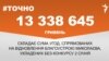 <a href="https://d19v9pt8pya8i8.cloudfront.net/uk-UA/2017/01/03/88368645-6643-4c63-98dd-6fd498090296.pdf" target="_blank">ДЖЕРЕЛО ІНФОРМАЦІЇ</a><br />
Сторінка проекту Радіо Свобода&nbsp;<a href="/z/17505.html" target="_blank">#Точно</a>