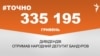 <a href="https://d19v9pt8pya8i8.cloudfront.net/uk-UA/2018/03/02/5bc78979-d789-4f08-838b-399088f814a9.pdf" target="_blank">ДЖЕРЕЛО ІНФОРМАЦІЇ</a><br />
Сторінка проекту Радіо Свобода&nbsp;<a href="/z/17505" target="_blank">#Точно</a>
