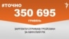<a href="https://d19v9pt8pya8i8.cloudfront.net/uk-UA/2018/01/24/80329e93-0398-4a2e-94ed-eacc6d6db6e1.pdf" target="_blank">ДЖЕРЕЛО ІНФОРМАЦІЇ</a><br />
Сторінка проекту Радіо Свобода&nbsp;<a href="/z/17505" target="_blank">#Точно</a>