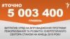 <a href="http://d19v9pt8pya8i8.cloudfront.net/uk-UA/2016/01/26/4275f159-a0c1-4eb2-a536-a6e87f4a9f71.pdf" target="_blank"><strong>ДЖЕРЕЛО ІНФОРМАЦІЇ</strong></a><br />
Сторінка проекту Радіо Свобода&nbsp;<a href="/section/tochno/4571.html" target="_blank"><strong>#Точно</strong></a>