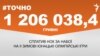 <a href="http://d19v9pt8pya8i8.cloudfront.net/uk-UA/2016/01/02/4540aa51-248e-46e9-be1c-e94efeebc379.pdf" target="_blank"><strong>ДЖЕРЕЛО ІНФОРМАЦІЇ</strong></a><br />
Сторінка проекту Радіо Свобода&nbsp;<a href="/section/tochno/4571.html" target="_blank"><strong>#Точно</strong></a>