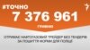 <a href="https://d19v9pt8pya8i8.cloudfront.net/uk-UA/2017/03/06/b14c3a73-52d8-48d9-9099-ad895d9de957.pdf" target="_blank">ДЖЕРЕЛО ІНФОРМАЦІЇ</a><br />
Сторінка проекту Радіо Свобода&nbsp;<a href="/z/17505" target="_blank">#Точно</a>