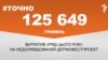 <a href="http://d19v9pt8pya8i8.cloudfront.net/uk-UA/2016/05/30/9b591759-acdf-40cf-ae9c-8a6ee7847518.pdf" target="_blank"><strong>ДЖЕРЕЛО ІНФОРМАЦІЇ</strong></a><br />
Сторінка проекту Радіо Свобода&nbsp;<a href="/section/tochno/4571.html" target="_blank"><strong>#Точно</strong></a>