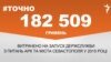 <a href="http://d19v9pt8pya8i8.cloudfront.net/uk-UA/2016/03/01/352d06b3-2923-4d19-8945-3748d533cb2d.pdf" target="_blank"><strong>ДЖЕРЕЛО ІНФОРМАЦІЇ</strong></a><br />
Сторінка проекту Радіо Свобода&nbsp;<a href="/section/tochno/4571.html" target="_blank"><strong>#Точно</strong></a>