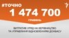 <a href="http://d19v9pt8pya8i8.cloudfront.net/uk-UA/2016/06/22/fe394140-89c9-44bc-9f5e-730410333564.pdf" target="_blank"><strong>ДЖЕРЕЛО ІНФОРМАЦІЇ</strong></a><br />
Сторінка проекту Радіо Свобода&nbsp;<a href="/section/tochno/4571.html" target="_blank"><strong>#Точно</strong></a>