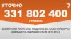 <a href="http://d19v9pt8pya8i8.cloudfront.net/uk-UA/2016/02/08/ea9a797b-ee5e-41e3-b9c1-7f951ee86e98.pdf" target="_blank"><strong>ДЖЕРЕЛО ІНФОРМАЦІЇ</strong></a><br />
Сторінка проекту Радіо Свобода&nbsp;<a href="/section/tochno/4571.html" target="_blank"><strong>#Точно</strong></a>