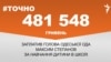 <a href="https://d19v9pt8pya8i8.cloudfront.net/uk-UA/2017/08/22/c0a539d5-0dc3-4e5e-94d2-b8c986e6e263.pdf" target="_blank">ДЖЕРЕЛО ІНФОРМАЦІЇ</a><br />
Сторінка проекту Радіо Свобода&nbsp;<a href="/z/17505" target="_blank">#Точно</a>