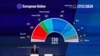 Projeksionet e vendeve në Parlamentin Evropian, Bruksel, Belgjikë, 9 qershor 2024.