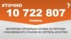 <a href="http://d19v9pt8pya8i8.cloudfront.net/uk-UA/2016/09/05/c351d67a-8709-4db3-a047-0cb758506440.pdf" target="_blank"><strong>ДЖЕРЕЛО ІНФОРМАЦІЇ</strong></a><br />
Сторінка проекту Радіо Свобода&nbsp;<a href="/z/17505.html"><strong>#Точно</strong></a>