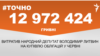 <a href="https://d19v9pt8pya8i8.cloudfront.net/uk-UA/2018/07/03/c19bb13d-dfe5-4785-b775-f6f6e682ef55.pdf" target="_blank">ДЖЕРЕЛО ІНФОРМАЦІЇ</a><br />
Сторінка проекту Радіо Свобода&nbsp;<a href="/z/17505" target="_blank">#Точно</a>