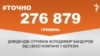 <a href="https://d19v9pt8pya8i8.cloudfront.net/uk-UA/2017/03/27/39ea0714-ee2a-4673-b8b2-c1261fc62e56.pdf" target="_blank">ДЖЕРЕЛО ІНФОРМАЦІЇ</a><br />
Сторінка проекту Радіо Свобода&nbsp;<a href="/z/17505" target="_blank">#Точно</a>
