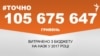 <a href="https://d19v9pt8pya8i8.cloudfront.net/uk-UA/2018/02/15/e1651699-ff1a-45ff-843c-1d27852ebf29.pdf" target="_blank">ДЖЕРЕЛО ІНФОРМАЦІЇ</a><br />
Сторінка проекту Радіо Свобода&nbsp;<a href="/z/17505" target="_blank">#Точно</a>