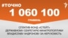 <a href="https://d19v9pt8pya8i8.cloudfront.net/uk-UA/2017/09/26/d72c9b43-dee8-4259-b99f-952f5e976473.pdf" target="_blank">ДЖЕРЕЛО ІНФОРМАЦІЇ</a><br />
Сторінка проекту Радіо Свобода&nbsp;<a href="/z/17505" target="_blank">#Точно</a>