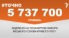 <a href="http://d19v9pt8pya8i8.cloudfront.net/uk-UA/2016/03/28/cd4b2dd8-5429-4eb2-887e-00f18f80bff4.pdf" target="_blank"><strong>ДЖЕРЕЛО ІНФОРМАЦІЇ</strong></a><br />
Сторінка проекту Радіо Свобода&nbsp;<strong><a href="/section/tochno/4571.html" target="_blank">#Точно</a></strong>