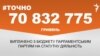 <strong><a href="http://d19v9pt8pya8i8.cloudfront.net/uk-UA/2016/10/11/57a84ed8-5297-4463-9a5c-e83e56335574.pdf" target="_blank">ДЖЕРЕЛО ІНФОРМАЦІЇ</a></strong><br />
Сторінка проекту Радіо Свобода&nbsp;<a href="/z/17505.html" target="_blank"><strong>#Точно</strong></a>