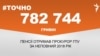 <a href="https://d19v9pt8pya8i8.cloudfront.net/uk-UA/2018/08/21/c316732c-be6c-4f9f-9423-daa8d39c2c20.pdf" target="_blank">ДЖЕРЕЛО ІНФОРМАЦІЇ</a><br />
Сторінка проекту Радіо Свобода&nbsp;<a href="/z/17505" target="_blank"><u><font color="#0066cc">#Точно</font></u></a>