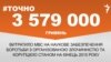<a href="http://d19v9pt8pya8i8.cloudfront.net/uk-UA/2016/01/26/bafd8217-f654-4752-b6ec-8322f39a73d2.pdf" target="_blank"><strong>ДЖЕРЕЛО ІНФОРМАЦІЇ</strong></a><br />
Сторінка проекту Радіо Свобода&nbsp;<a href="/section/tochno/4571.html" target="_blank"><strong>#Точно</strong></a>