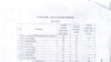Armenia -- "List of uniforms", disseminated by opposition, 27Aug09