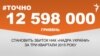 <a href="http://d19v9pt8pya8i8.cloudfront.net/uk-UA/2016/01/20/50cfff62-c88d-42e5-a224-e8f29259d941.pdf" target="_blank"><strong>ДЖЕРЕЛО ІНФОРМАЦІЇ</strong></a><br />
Сторінка проекту Радіо Свобода&nbsp;<a href="/section/tochno/4571.html" target="_blank"><strong>#Точно</strong></a>
